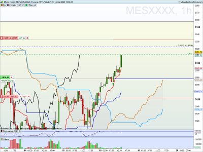 SP500H1.png