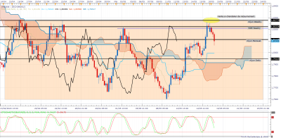 EURNZD H4 (05-18-2020 1458) 1.png