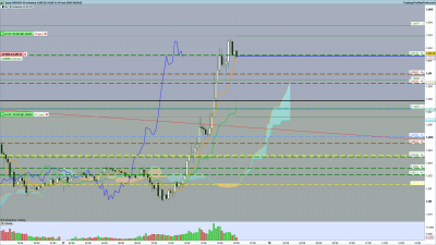 2020 05 18 EURUSD 15 minutes.png