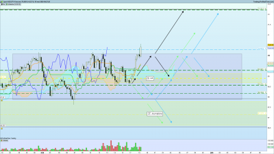 2020 05 19 AUDJPY 4 heures.png