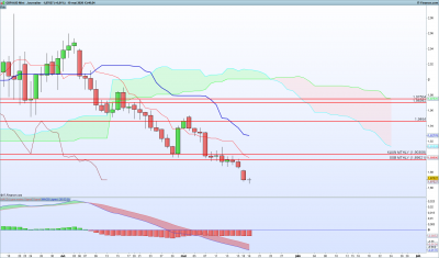 GBPAUD-Journalier.png
