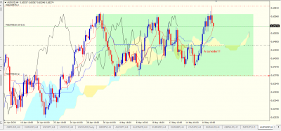 AUDUSD H4.PNG (86.1 Kio) Vu 2433 fois AUDUSD H4.PNG
