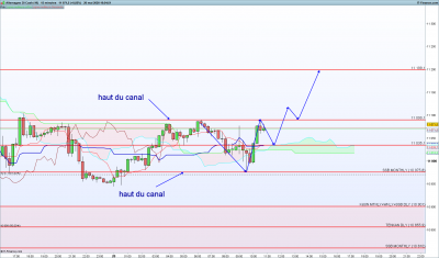 DAX-15-minutes.png