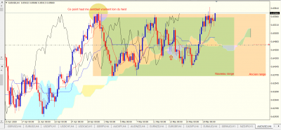 AUDUSD H4.PNG