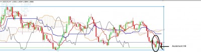 USDCAD200520H4.jpg