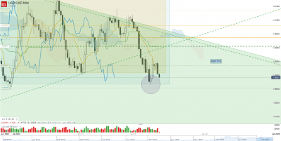 2020 05 20 USD_CAD Mini_20200520_14.39.png