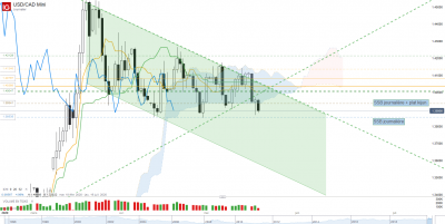2020 05 20 USD_CAD Mini_20200520_14.44.png