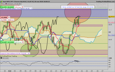 NZDJPY 4 heures.png