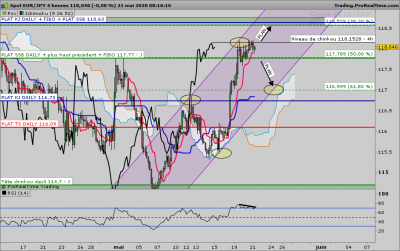 EURJPY 4 heures.png