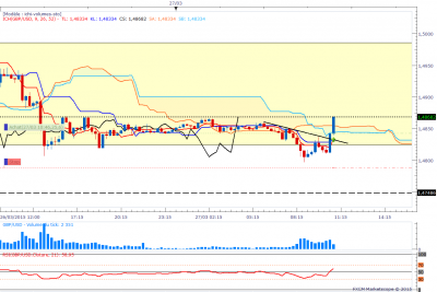 GBPUSD M15.png