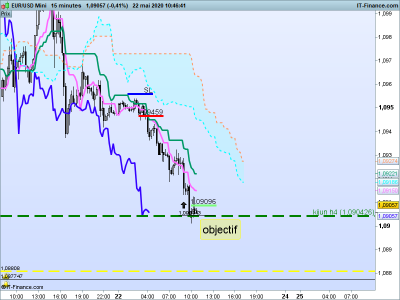 2020 05 22 EURUSD-15-minutes.png