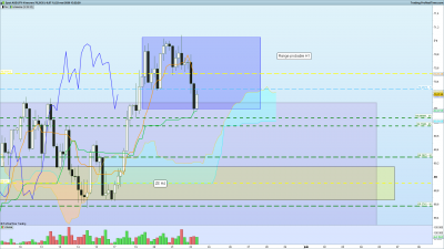 2020 05 22 AUDJPY 4 heures.png