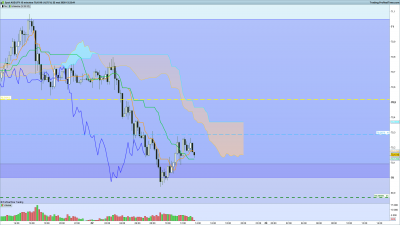 2020 05 22 AUDJPY 15 minutes.png