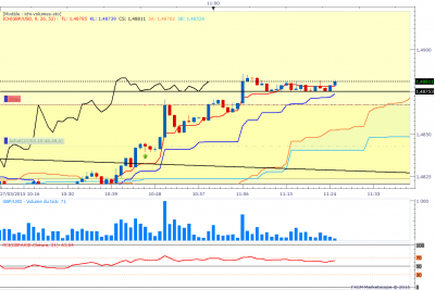 GBPUSD1min.png