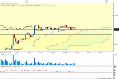 GBPUSD1minfinal.png