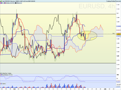 EURUSD 4 heures.png