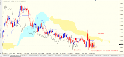EURUSD Weekly.PNG