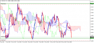 USDCAD+H4.png