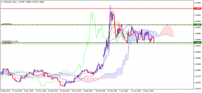USDCAD+Daily.png