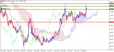 USDCAD+Monthly.png