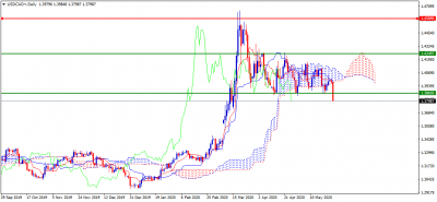 USDCAD+Daily cassé.png