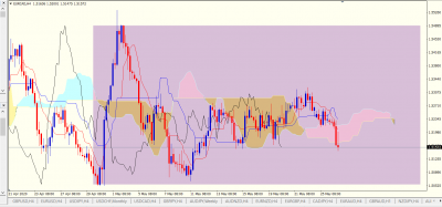 EURCAD H4.PNG