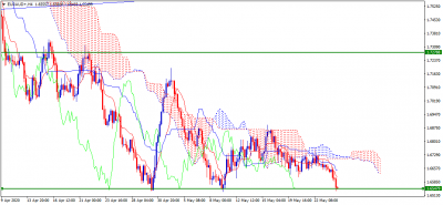 EURAUD+H4.png