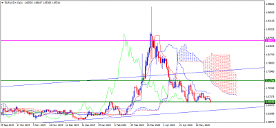 EURAUD+Daily.png