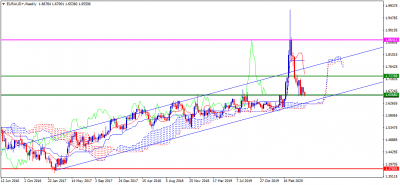 EURAUD+Weekly.png