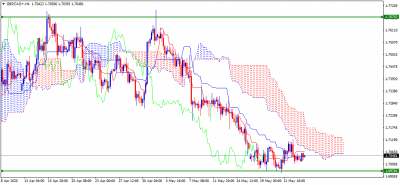 GBPCAD+H4.png