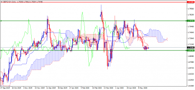GBPCAD+Daily.png