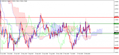 GBPCAD+Weekly.png