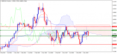 GBPCAD+Monthly.png