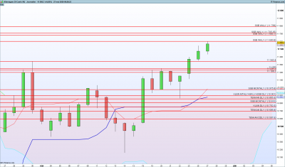 DAX-Journalier.png