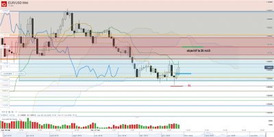 2020 05 27 EUR_USD Mini.png