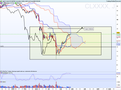 CLXXXX Journalier.png