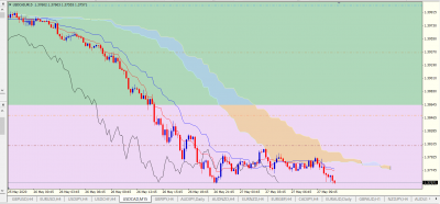 USDCAD M15.PNG