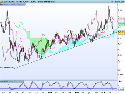 GBPAUD-Hebdo.png