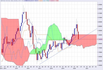 gbpaud netdania.jpg