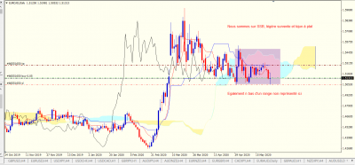 EURCAD Daily.PNG