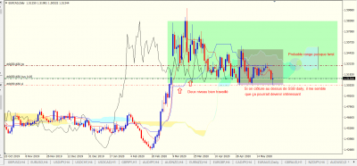 EURCAD Daily.PNG