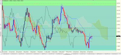 EURNZD H4.PNG