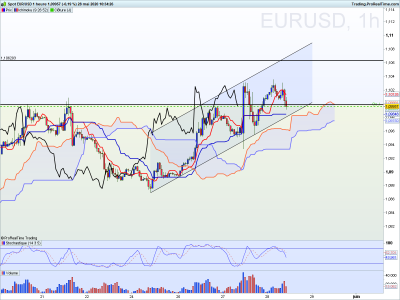 EURUSD 1 heure.png