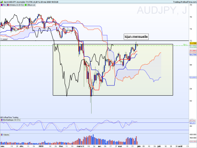 AUDJPY Journalier.png