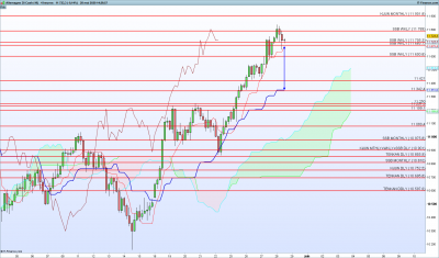 DAX-4-heures.png
