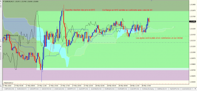 M15 / EURCAD M15.PNG EURCAD M15.PNG
