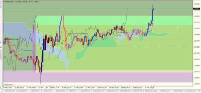 EURCAD M15.PNG