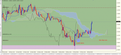 H1 / EURCAD H1.PNG EURCAD H1.PNG