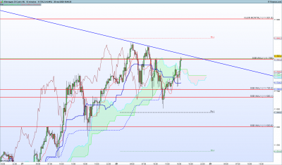 DAX-15-minutes.png