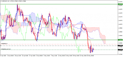 USDCAD+H4.png (50.34 Kio) Vu 1941 fois USDCAD+H4.png